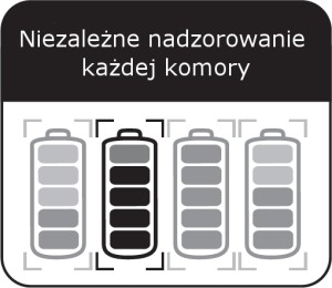 nadzorowanie każdej komory